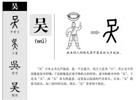 吴字五行|吴字的五行属性